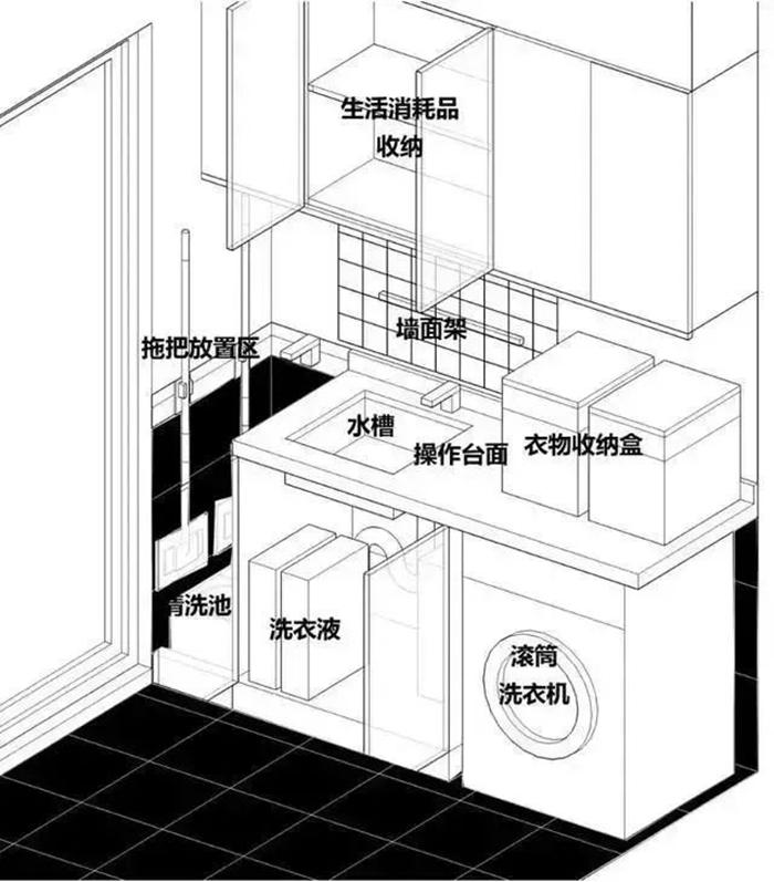 小到擠不下洗衣機？1平米都不能浪費空間裝修擴容30%！