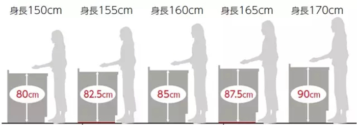 太專業實用的廚房設計，這些魔鬼細節讓廚房擴容3倍！