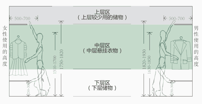 小戶型裝修也不用怕，利用這3大招收納設計，小空間瞬間大了！