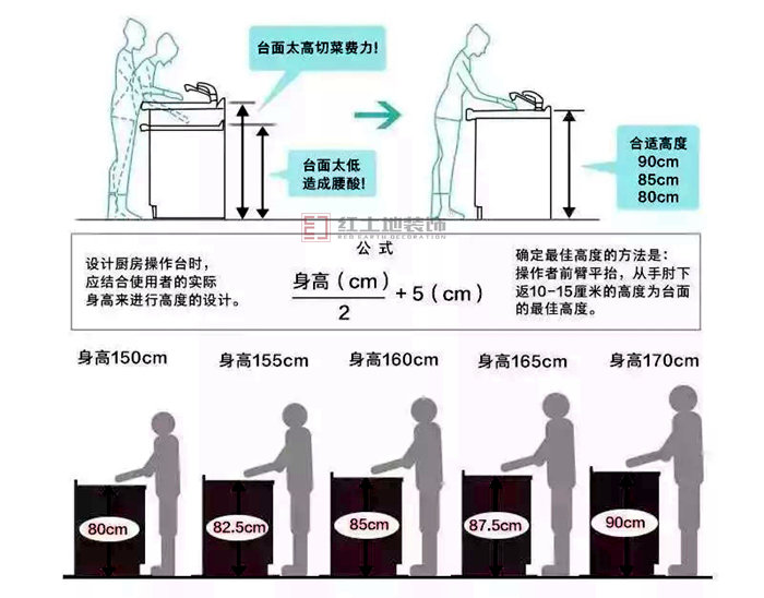 珠海裝修設計攻略，徹底告別廚房凌亂擁擠！