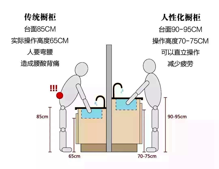 珠海裝修設計攻略，徹底告別廚房凌亂擁擠！