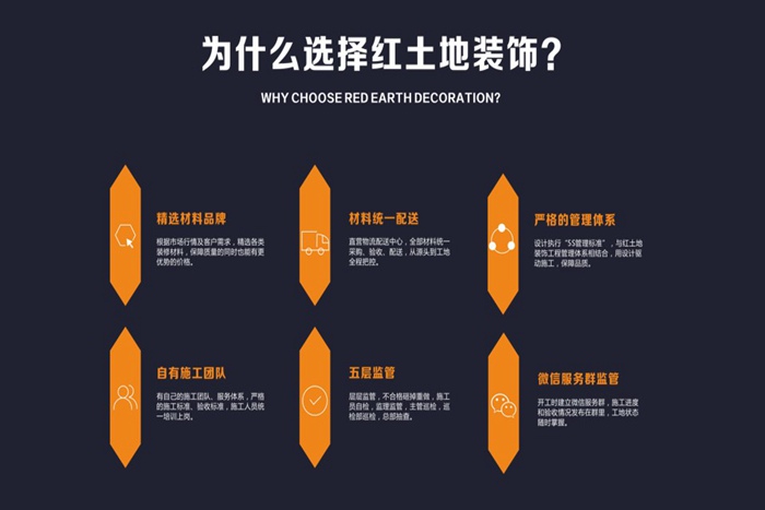 珠海裝修公司簡介-珠海紅土地裝飾設計，一站式定制