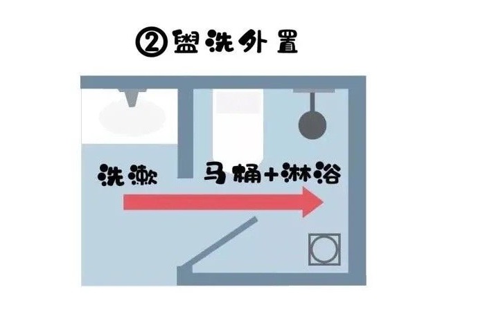 衛生間干濕分離怎么做？