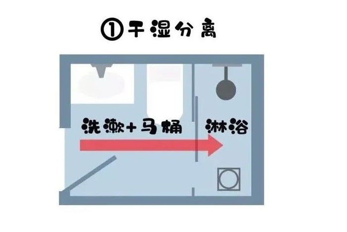 衛生間干濕分離怎么做？